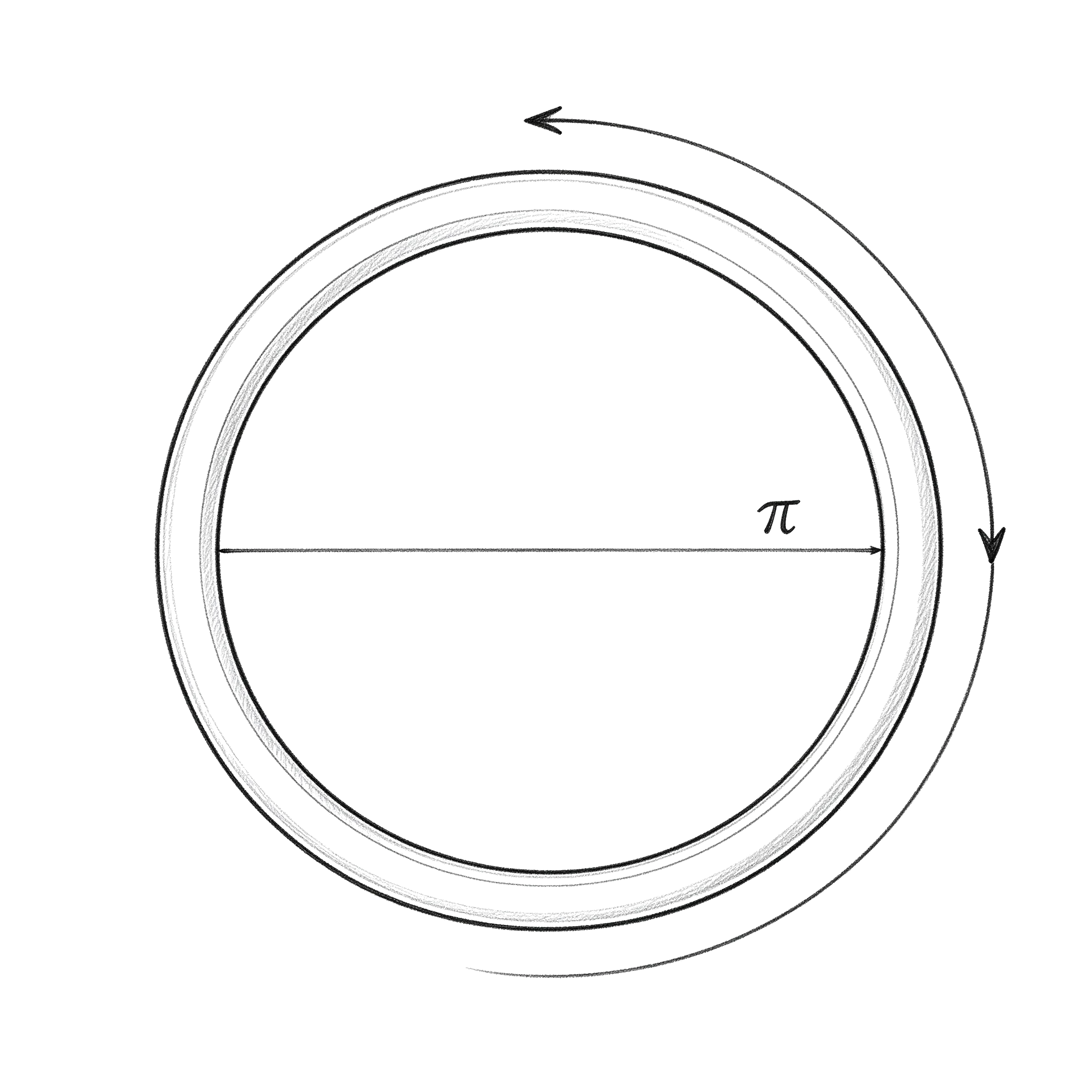 Diagram showing bangle circumference converted to inner diameter using pi formula