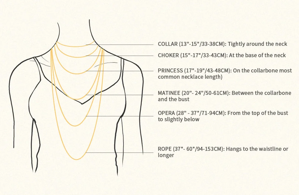 Necklace length guide showing Collar Choker Princess Matinee Opera and Rope lengths on a neckline
